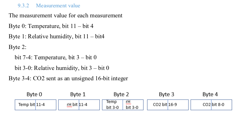 31co2