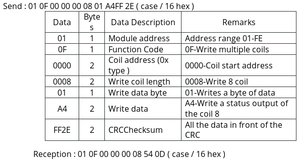 Output Control
