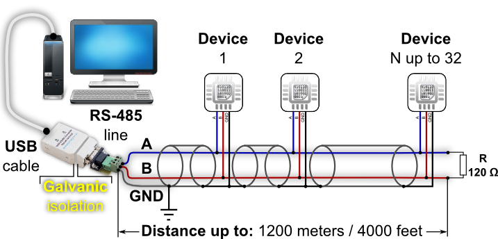 RS485 workflow