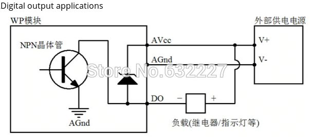 Output Interface
