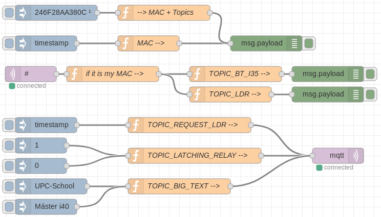 Subscripción y publicación MQTT