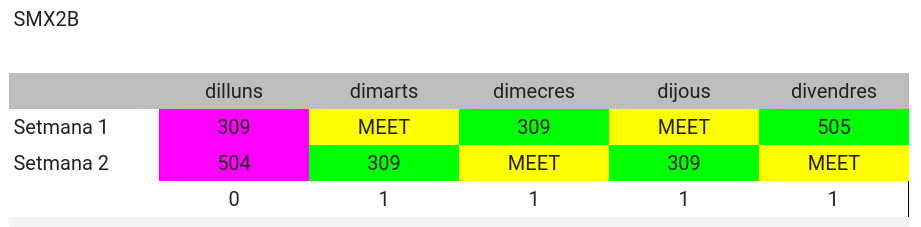 2n d'SMX-B