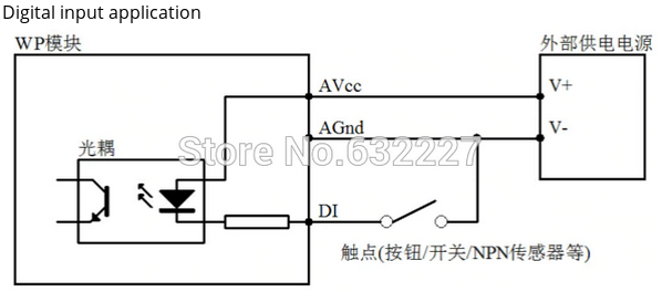 Input Interface
