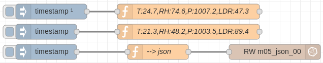Uso de Json en InfluxDB