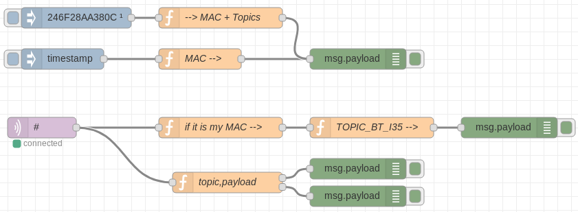Subscripción MQTT