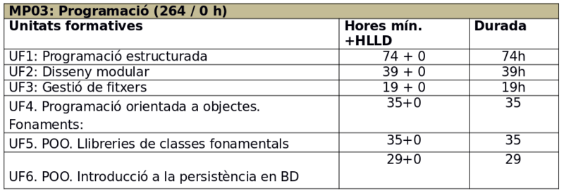 Fitxer:MP03-daw-2021-2022.png