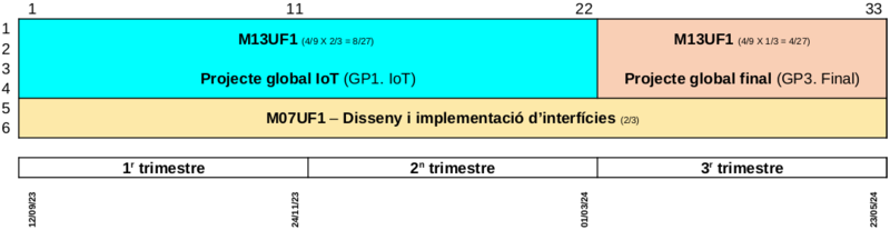 Fitxer:PlanificacioDAM-2023-2024.png