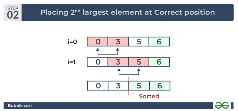 Fitxer:BubbleSort02.png