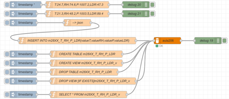 Fitxer:27nodoMariaDbNodeRed.png