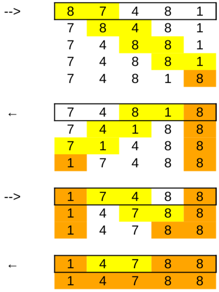 Fitxer:CoktailSort.png