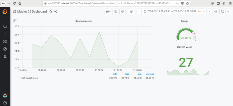 Fitxer:37grafana3elements.png