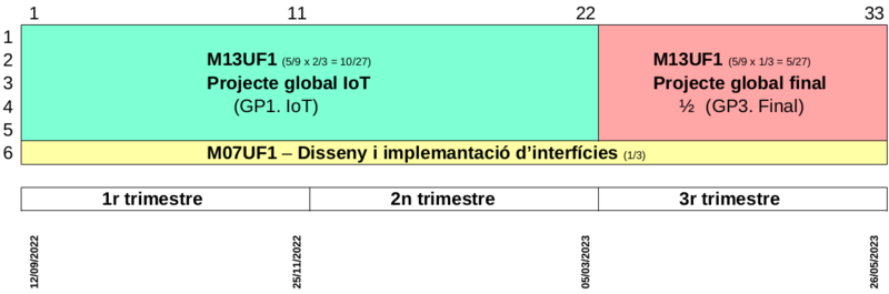 Fitxer:PlanificacioDAM-2022-2023.png