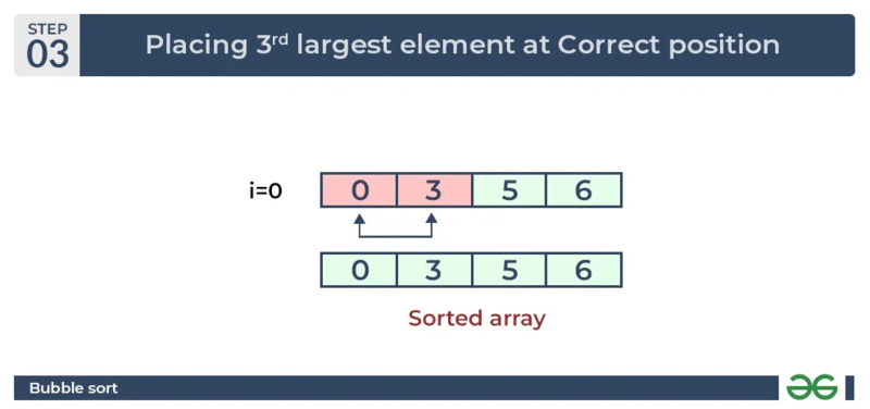Fitxer:BubbleSort03.png