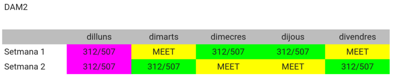 Fitxer:PPandGener2021 DAM2.png
