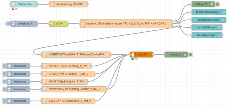 Fitxer:26nodoMariaDbNodeRed.png
