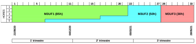 Fitxer:OrganitzacioM03-2021.png