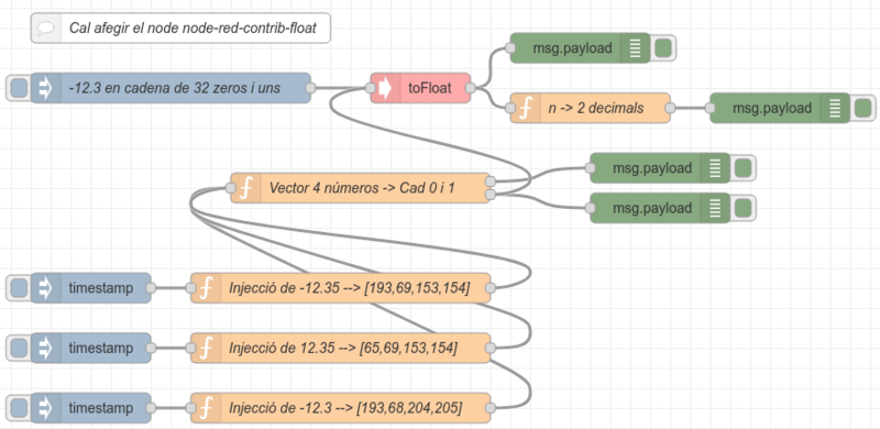Fitxer:Ieee754NodeRED.png