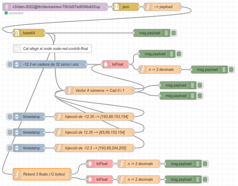 Fitxer:Ieee754NodeRedTresFloat.png